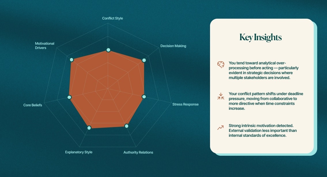 Psychological profile showing radar chart and key insights